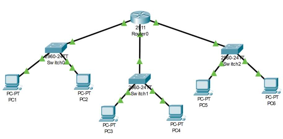 cisco packet tracer скачать